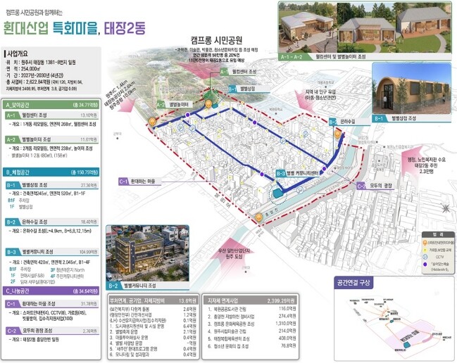원주시, 태장2동 도시재생공모사업 최...