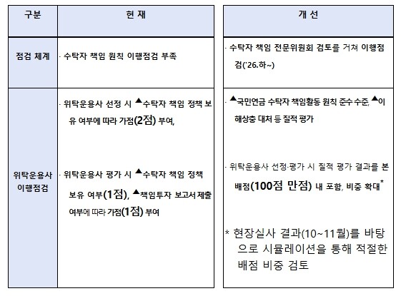 제6차 국민연금기금운용위원회 개최