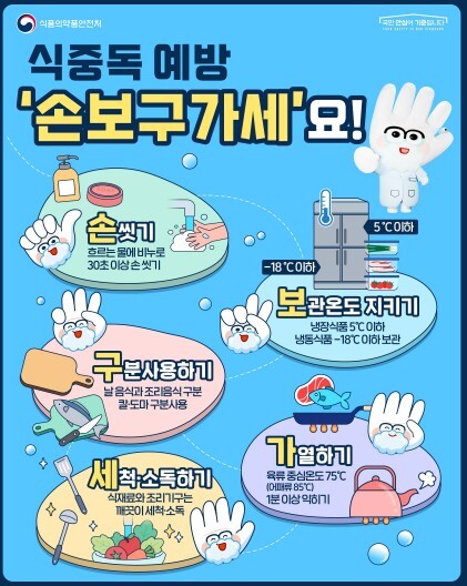 평택시, 여름철 식중독 예방, 개인위...
