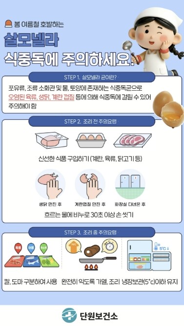안산시 단원보건소, 여름철 살모넬라 ...