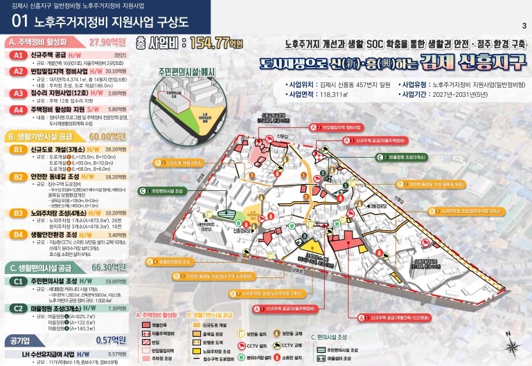 김제시, 도시재생 공모사업 2년 연속...