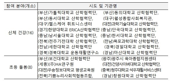 보건복지부, 청년이 만드는 지역사회서...