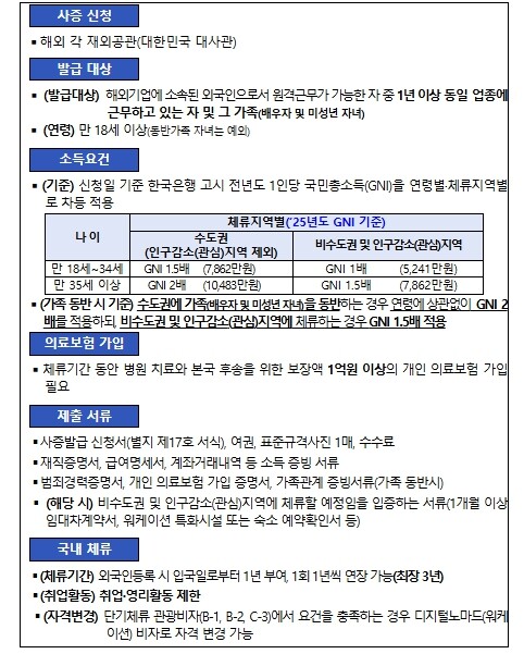 법무부, 