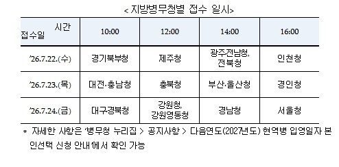 병무청, 2027년도 현역병 입영일자...