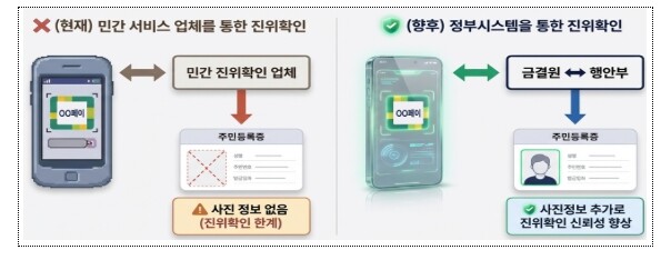 행정안전부, 앞으로 네이버페이·카카오...