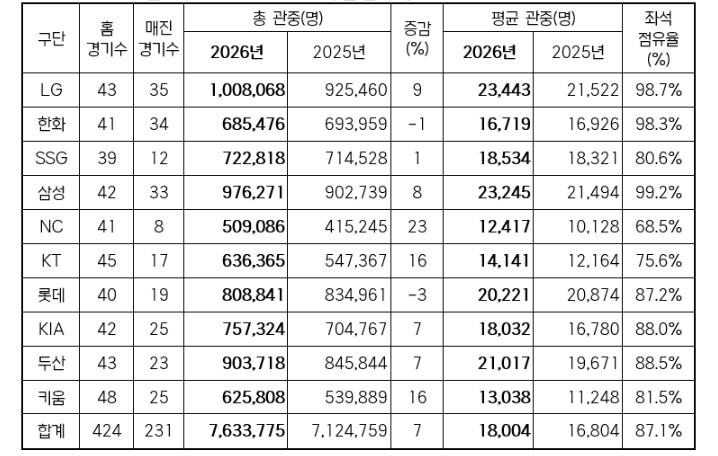 2026 신한 SOL KBO 리그 전...