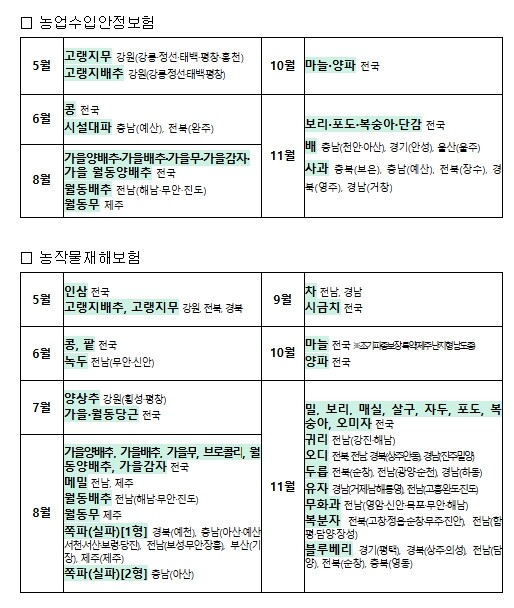 농림축산식품부, 농업수입안정보험 1,...