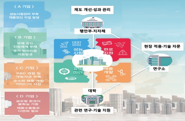 행정안전부, 울산에 