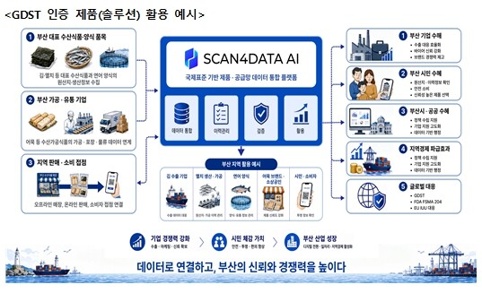 해양수도 부산, 지역 청년기업 인공지...