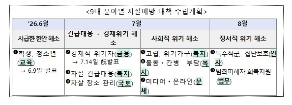 국무조정실장 주재 자살예방대책 관계차...
