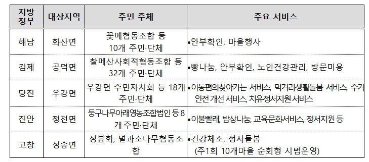 농림축산식품부, 민·관 협력의 농촌형...