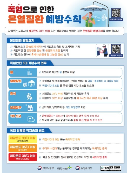 고용노동부, 폭염은 재난, 5대 기본...