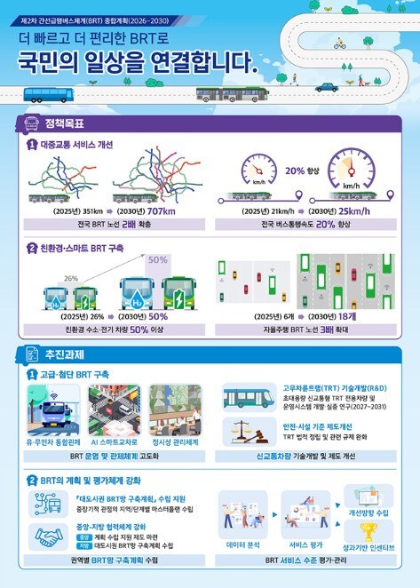 국토교통부, 더 빠르고 더 편리한 B...