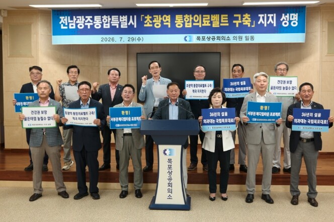 목포상의, 전남광주통합특별시 