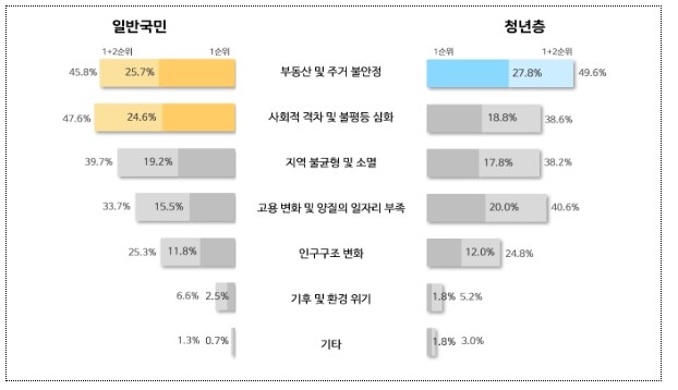 기획예산처, 