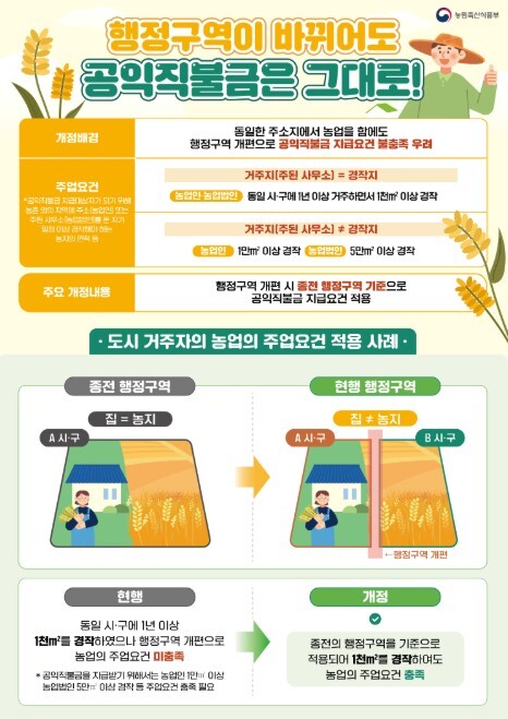 농식품부, 행정구역 개편에 따른 불이...