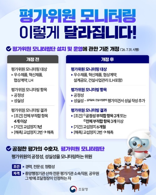 조달청, 평가위원 모니터링 강화로 평...
