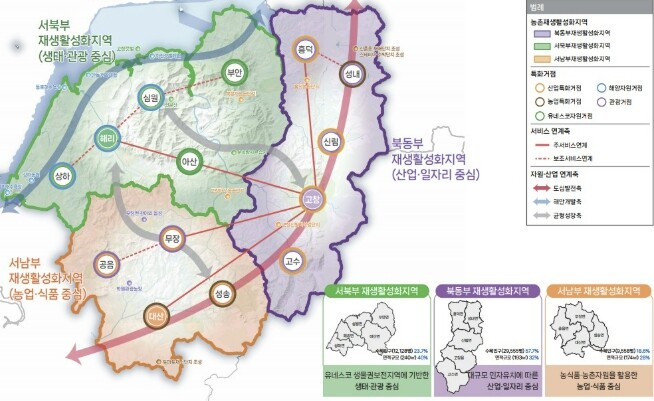 고창군, 농촌공간 새롭게 짠다 &qu...