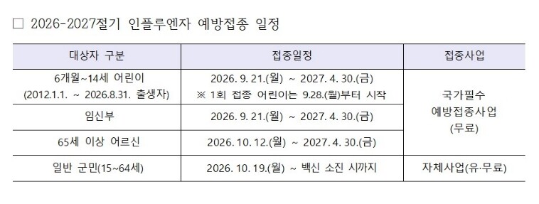 신안군, 인플루엔자 예방접종 실시